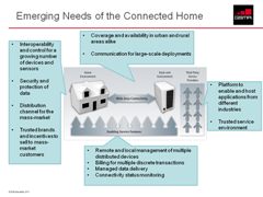 M2M 2.0: Smart Home &ndash; Enabled by Mobile Presentation